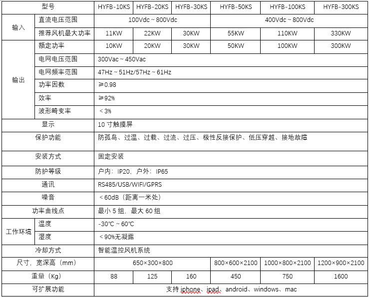 三相風機并網(wǎng)逆變器(圖2) 三相風機并網(wǎng)逆變器(圖2)