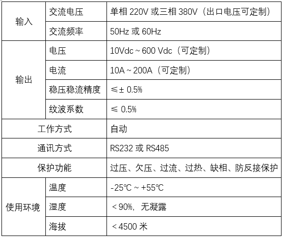 充電機(jī)(圖2) 充電機(jī)(圖2)